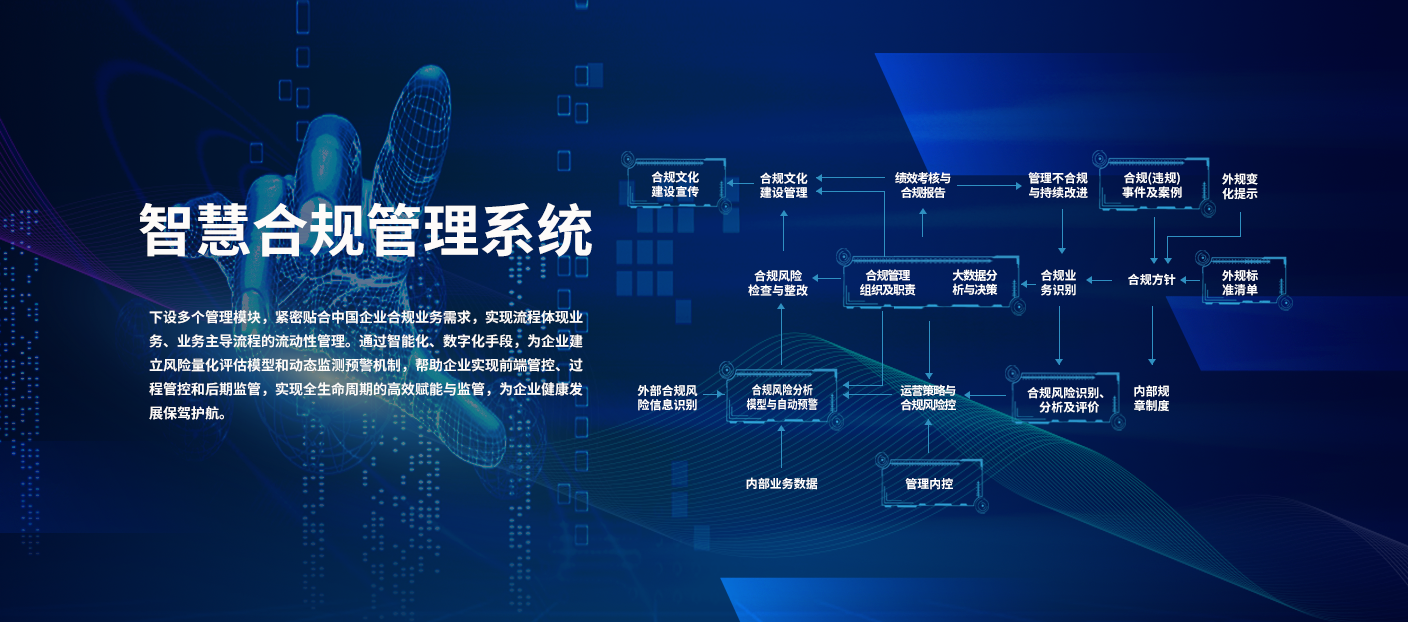 合規管理