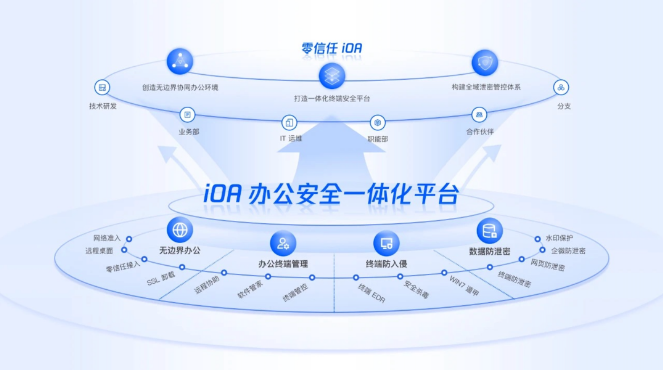 浙江ip全局代理