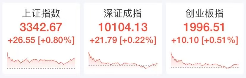 来源：新浪财经APP,时间2025.05.07