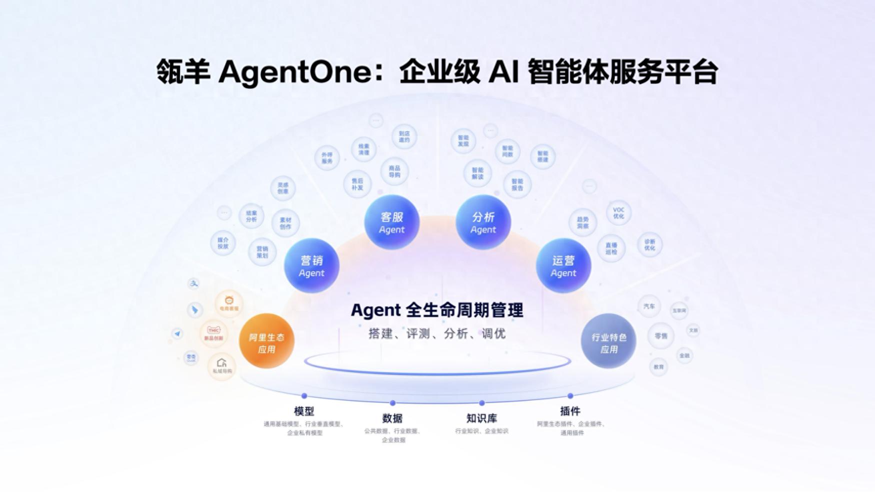 Agent平台界面