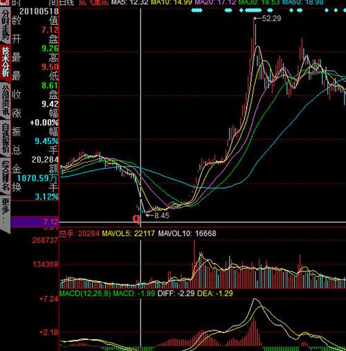均胜电子 PK 成飞集成_均胜电子(600699)股吧