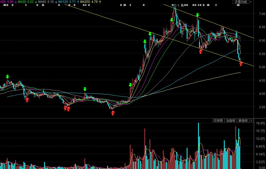 技术面支持反弹_长源电力(000966)股吧_东方