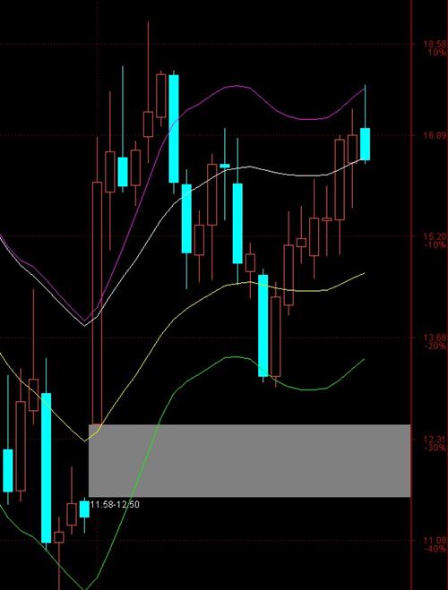 问题不大 继续持有_成飞集成(002190)股吧_东