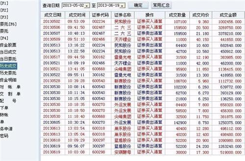 键精选个股操作《附最近交割单》_安琪酵母(6