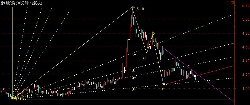 删我也发,删一次发一次!_象屿股份(600057)股