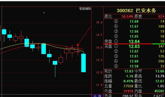 币安——比特币、以太币以及竞争币等加密货币的交易平台4Alpha Group：安全是加密资管行业的生命线