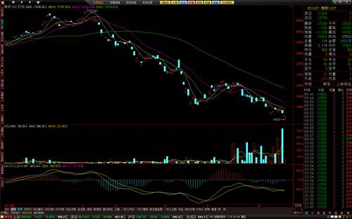 奇怪的打压_风神股份(600469)股吧_东方财富