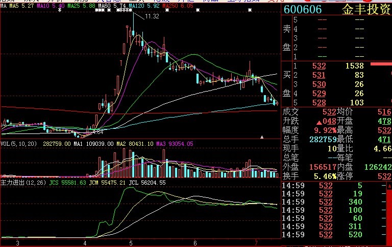 银行闹钱荒,金改股金丰投资再续辉煌_金丰投资