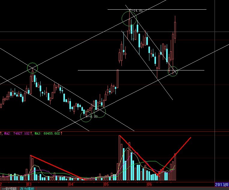 趋势无敌看245!_天玑科技(300245)股吧_东方