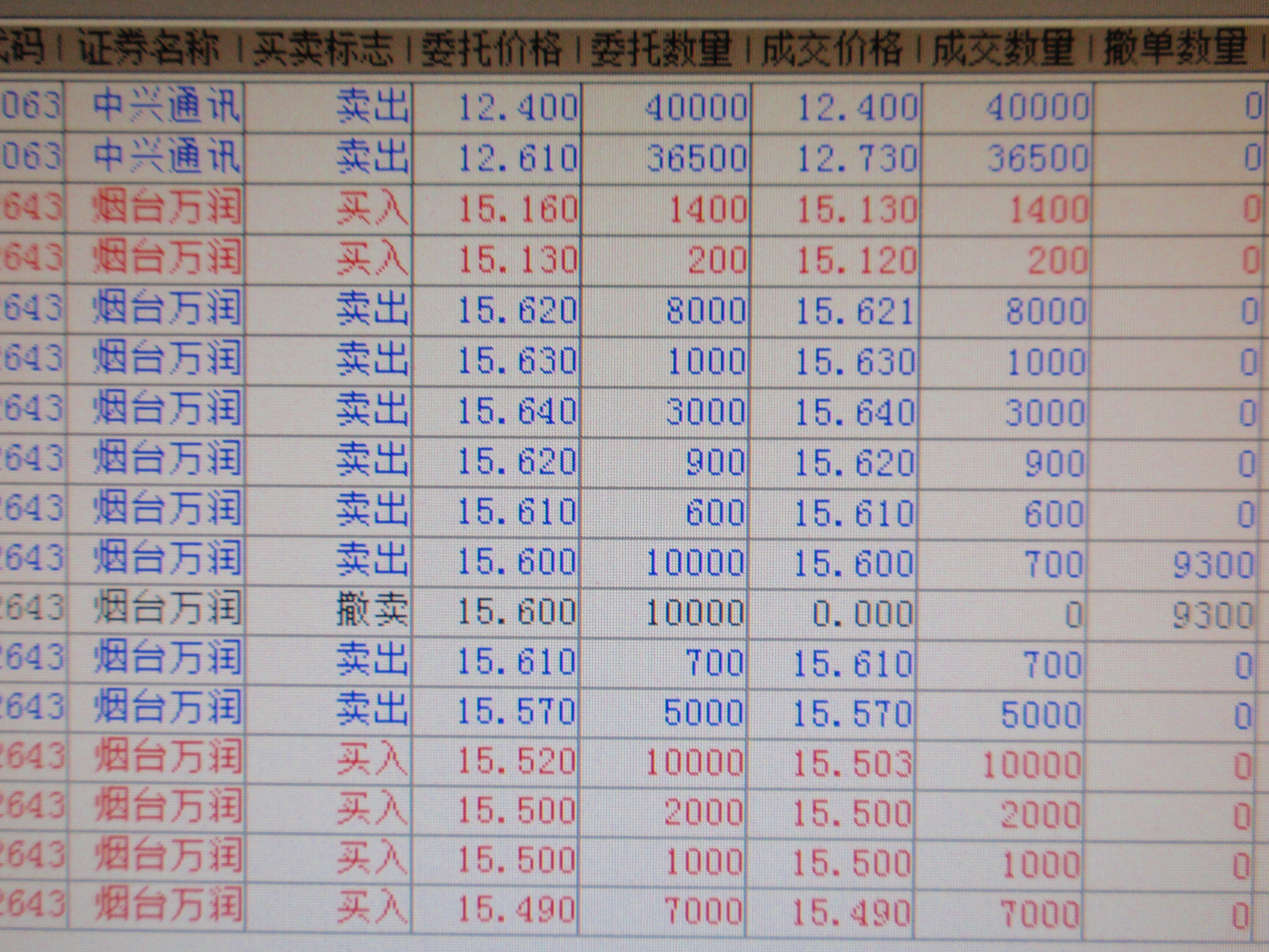 主力已韬光养晦, 我说该股目前散户行情,轻易做短差,有人说我吹牛,贴