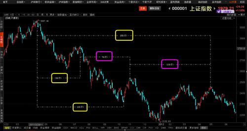 黄金分割定律的原理是什么_墨菲定律是什么效应(2)