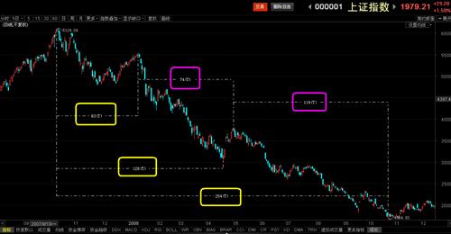 黄金分割定律的原理是什么_墨菲定律是什么效应(3)