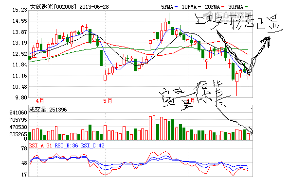 002008大族激光股吧-002008大族激光千评|30