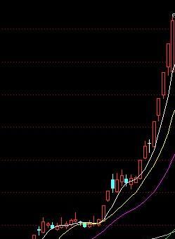 卫士通002268的走势_卫士通(002268)股吧_东