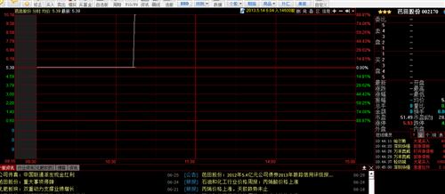 我的同花顺怎么显示芭田这样呢,有截图_芭田股