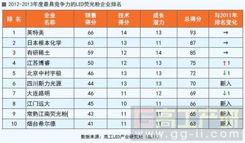 稀土排名_稀土矿(2)