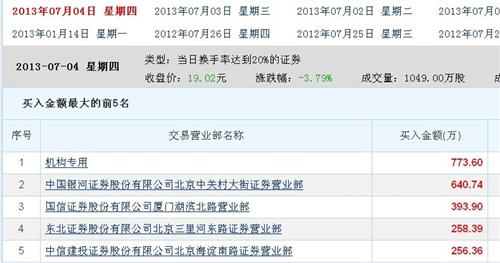 300339 股价严重低估,机构疯狂扫货中,大家珍