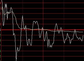 看图形可知未来_中航重机(600765)股吧_东方
