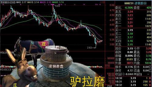 钢驴拉磨,控盘磨叽._凌钢股份(600231)股吧_东