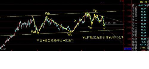 如何开始做股票直播 883664EC4F1D0BF38C665A491CABB400.jpg