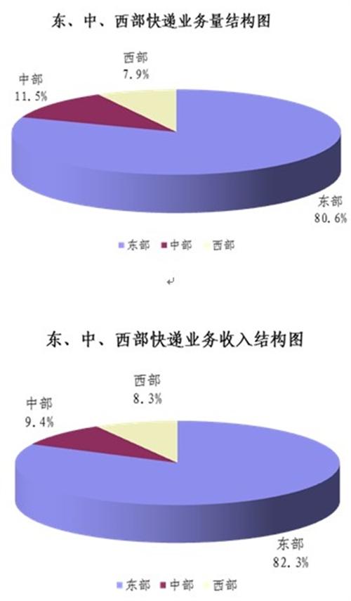 电商物流大战 苏宁胜算几何?_苏宁云商(00202