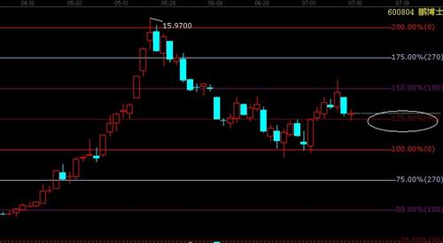 图_鹏博士(600804)股吧_东方财富网股吧