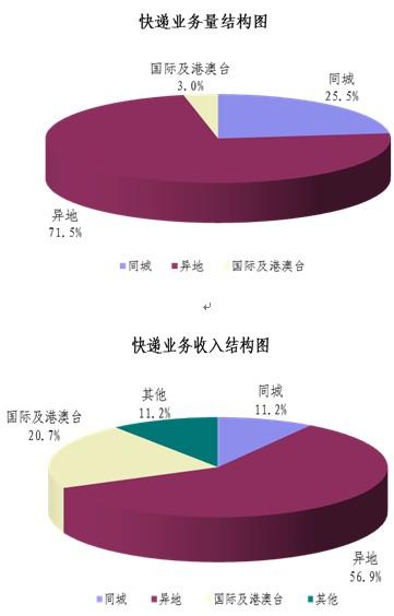 电商物流大战 苏宁胜算几何?_苏宁云商(00202