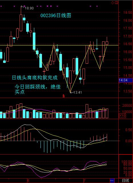 002396 星网锐捷 不得不买进的好股票_星网锐