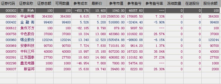 因为你在大盘大涨那两天赚了两个买水喝的钱,你喊我发股票盈利状况和