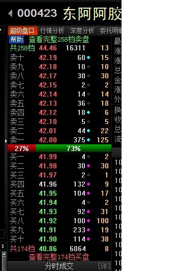 上传买卖明细_东阿阿胶(000423)股吧_东方财