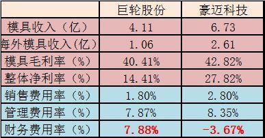 利息收入记账凭证图片_利息收入冲财务费用