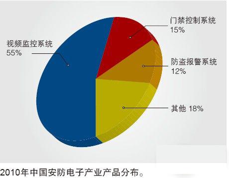 米卡成长天地_收入成长率