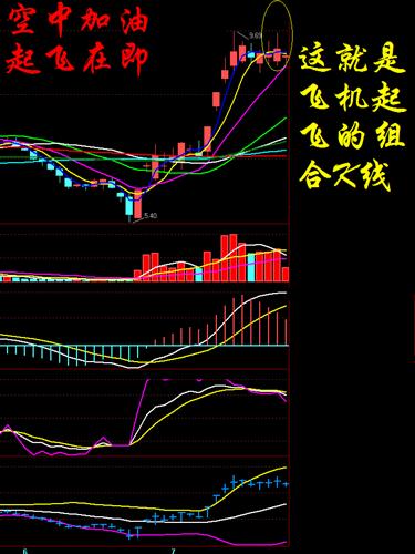 香溢融通:空中加油形态 明天可望涨停 注意低吸