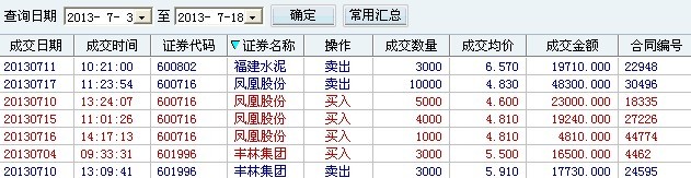 225的朋友过目_凤凰股份(600716)_网