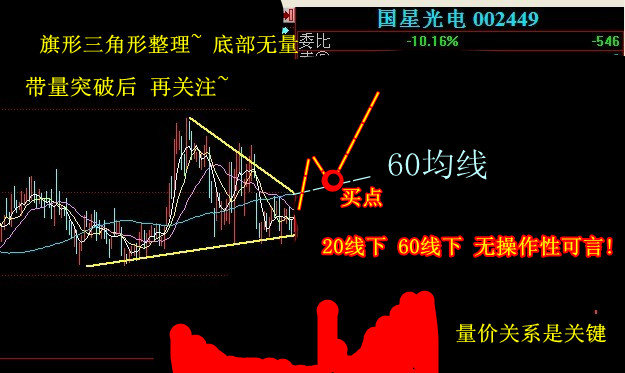 国星光电_*st贤成(600381)股吧_网