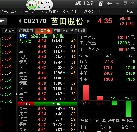 截止收盘资金图_芭田股份(002170)股吧_东方