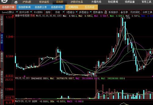 320倍-前几年香港从事大陆博彩的股票涨幅_鸿