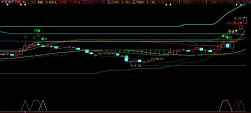 拉升途中,持股_中京电子(002579)股吧_东方财