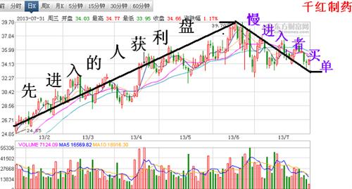 单卖人口_人口普查(2)