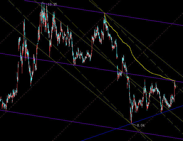 600209罗顿发展股吧-罗顿发展最新消息\/6002