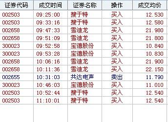 002503再加仓~_搜于特(002503)股吧_东方财