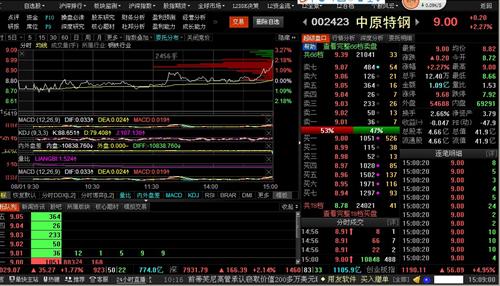 有点意思了。_中原特钢(002423)股吧_东方财