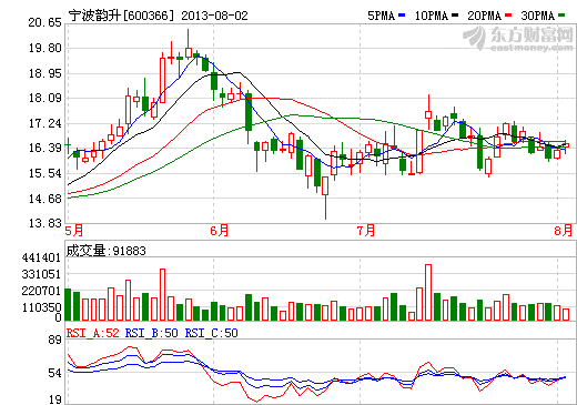 600209罗顿发展股吧-罗顿发展最新消息\/6002