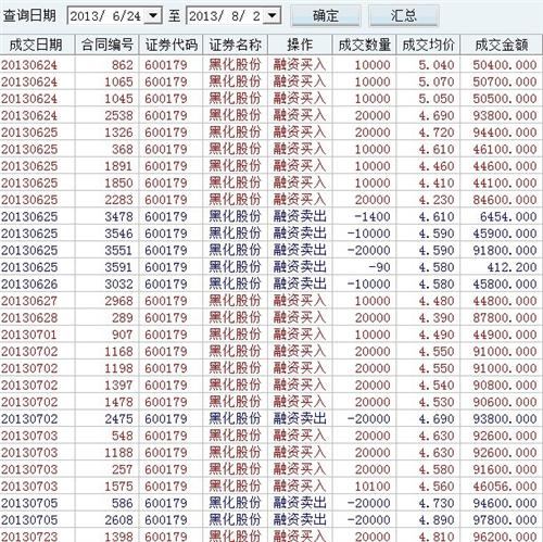 最近融资融券的操作更新_广东甘化(000576)股