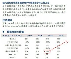 上海证券交易所_上海证券公司收入
