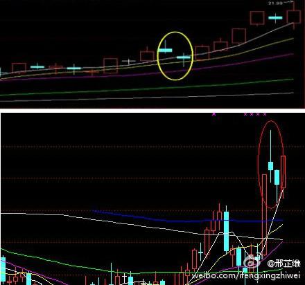 号百控股周线级别的大起底,加速成长_号百控股
