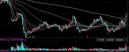 用友软件:借势突破底部放量吸筹区,指向跳空缺