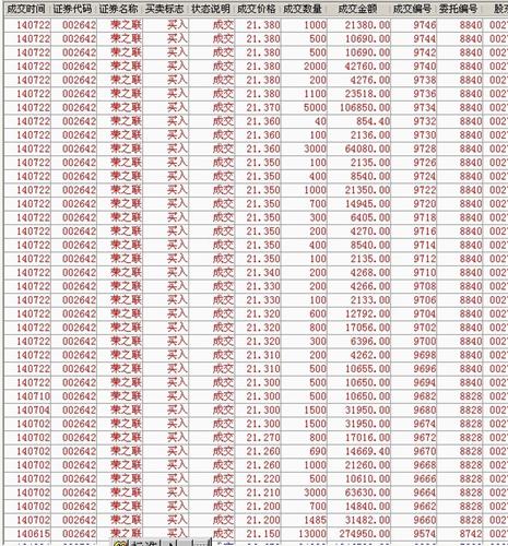 江南私募今日进驻002642(荣之联)请进来看交割