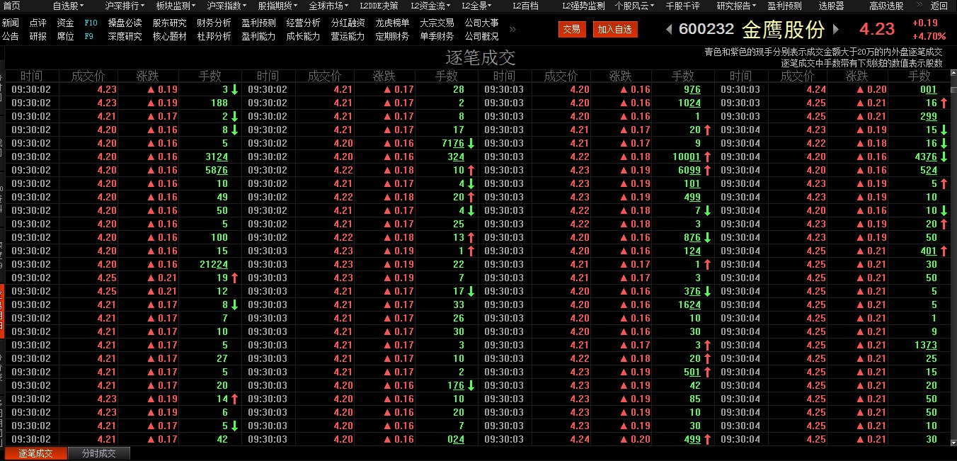 请看_金鹰股份(600232)股吧_东方财富网股吧