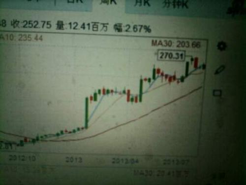 乐视网在美国上市的股价表现:_乐视网(300104